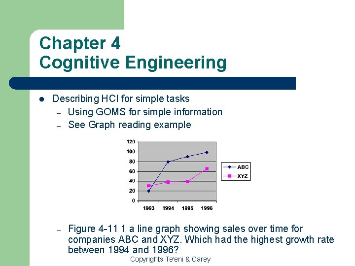 Chapter 4 Cognitive Engineering l Describing HCI for simple tasks – Using GOMS for