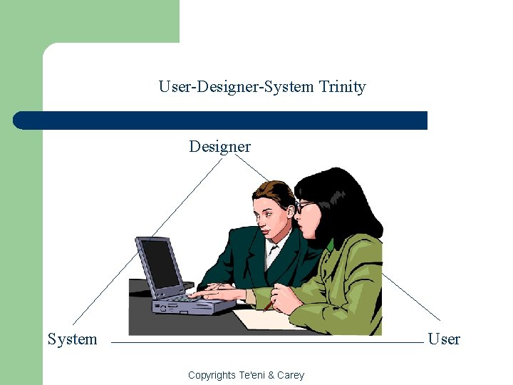 User-Designer-System Trinity Designer System User Copyrights Te'eni & Carey 