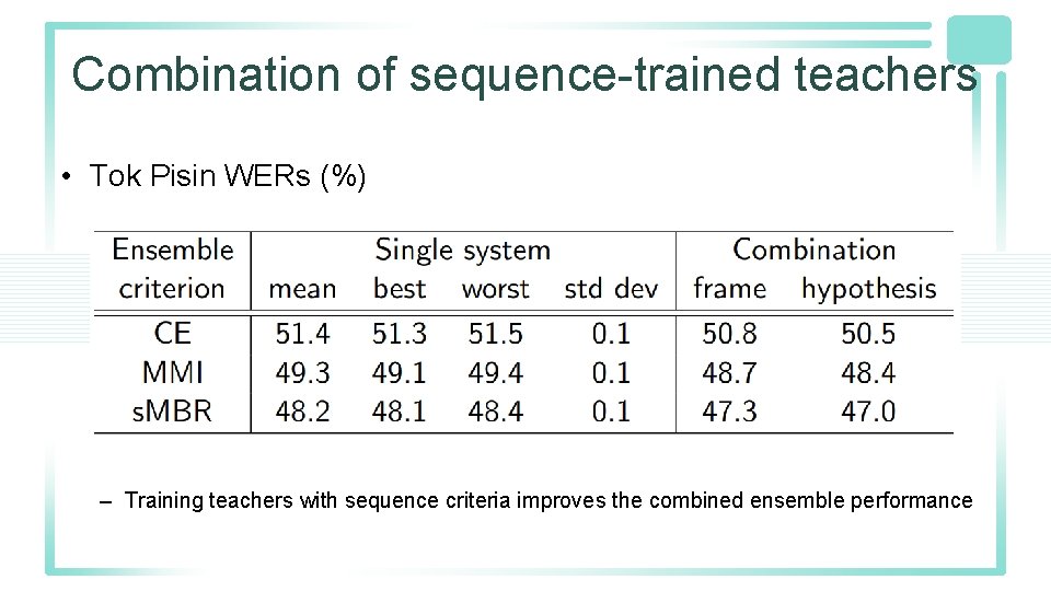 Combination of sequence-trained teachers • Tok Pisin WERs (%) – Training teachers with sequence Combination of sequence-trained teachers • Tok Pisin WERs (%) – Training teachers with sequence