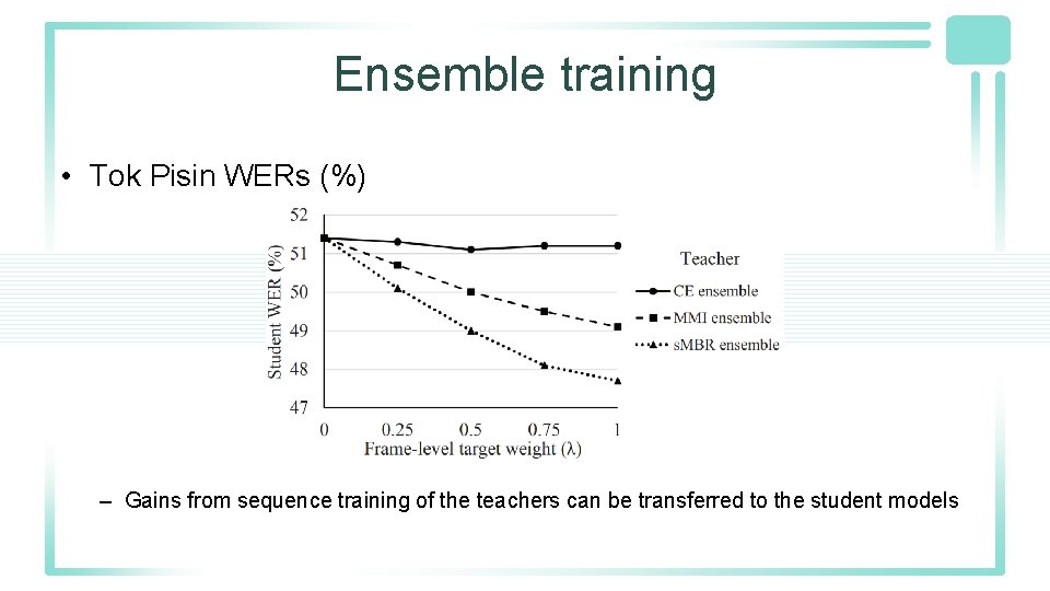 Ensemble training • Tok Pisin WERs (%) – Gains from sequence training of the Ensemble training • Tok Pisin WERs (%) – Gains from sequence training of the