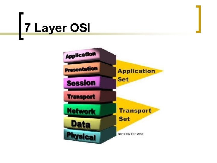 7 Layer OSI 