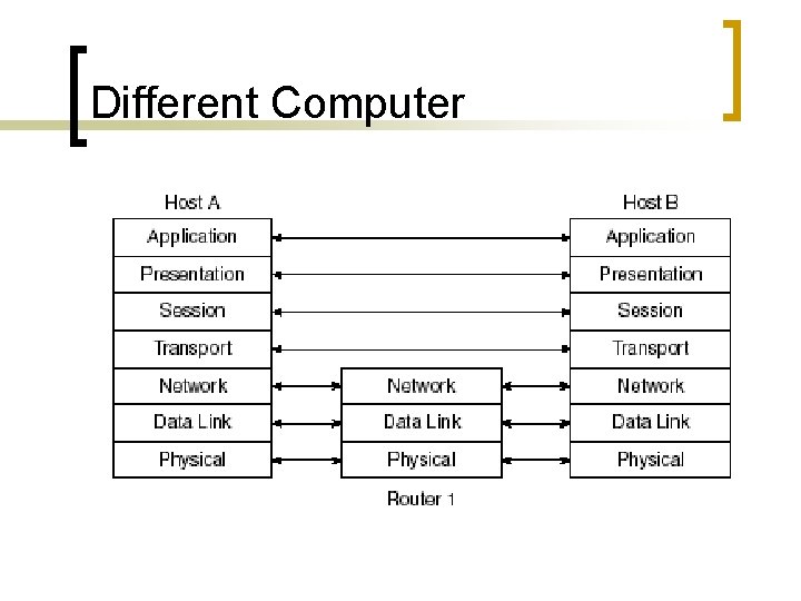 Different Computer 