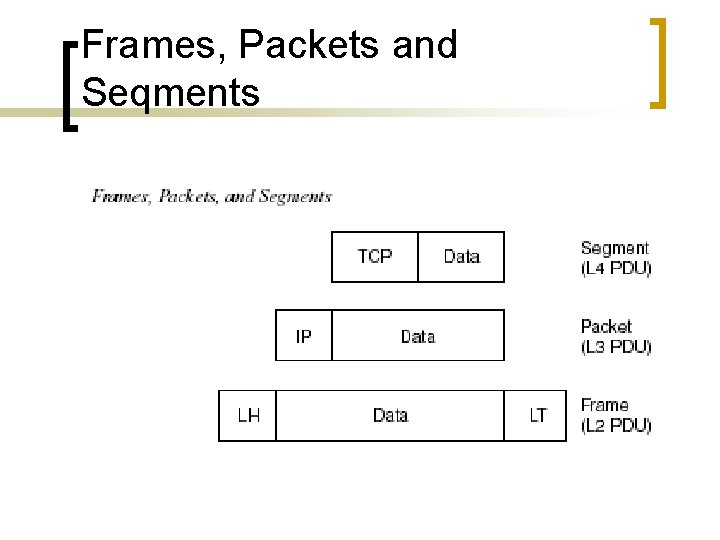 Frames, Packets and Seqments 