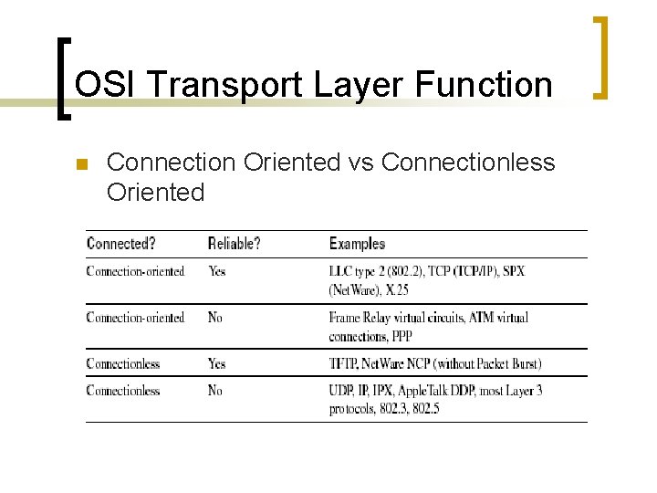 OSI Transport Layer Function n Connection Oriented vs Connectionless Oriented 