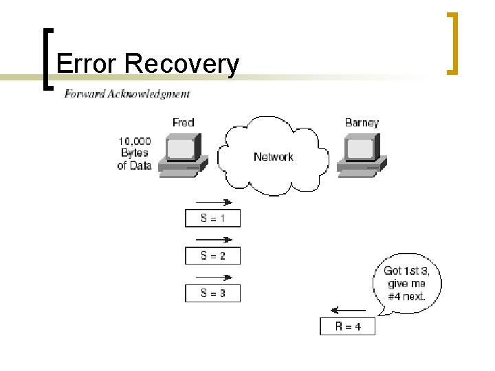 Error Recovery 