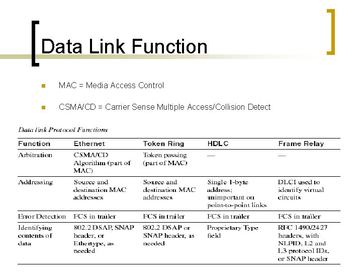 Data Link Function n MAC = Media Access Control n CSMA/CD = Carrier Sense