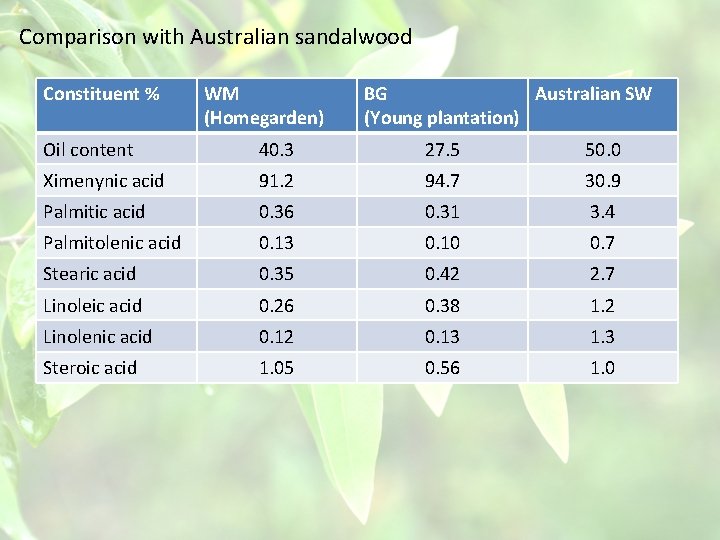 Santalum Album As A Specialty Seed Oil Source