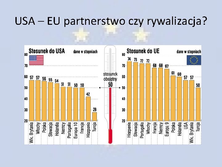 USA – EU partnerstwo czy rywalizacja? 