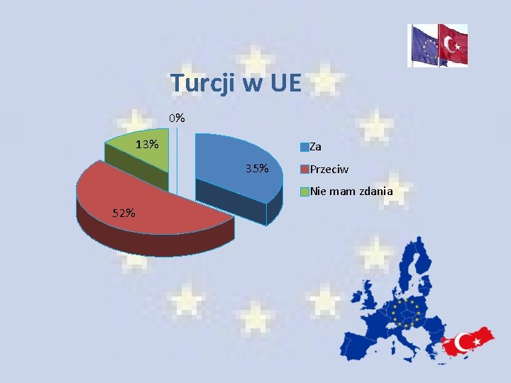 Turcji w UE 0% 13% Za 35% Przeciw Nie mam zdania 52% Turcji w UE 0% 13% Za 35% Przeciw Nie mam zdania 52%