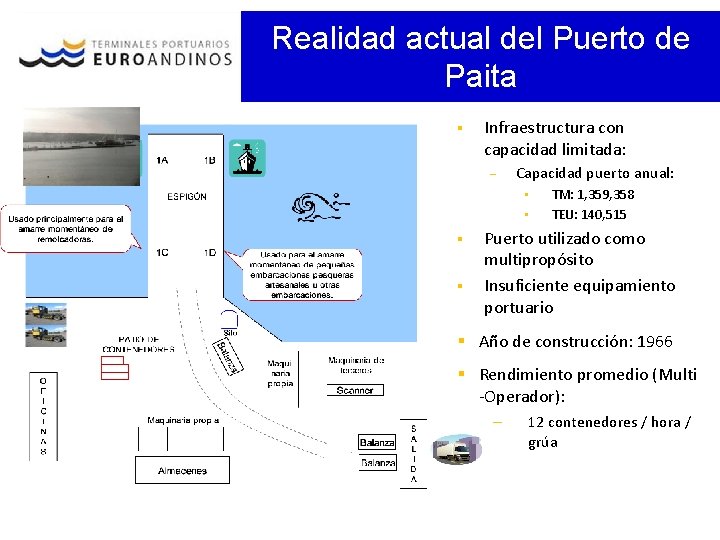 Realidad actual del Puerto de Paita § Infraestructura con capacidad limitada: ‒ Capacidad puerto