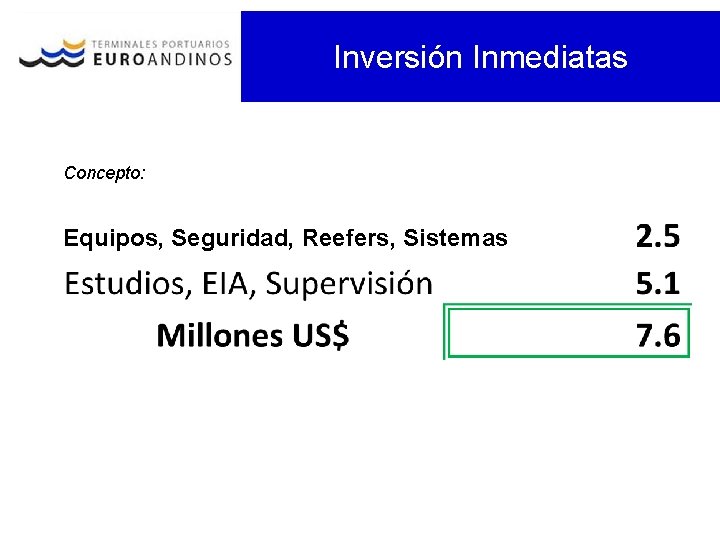 Inversión Inmediatas Concepto: Equipos, Seguridad, Reefers, Sistemas 