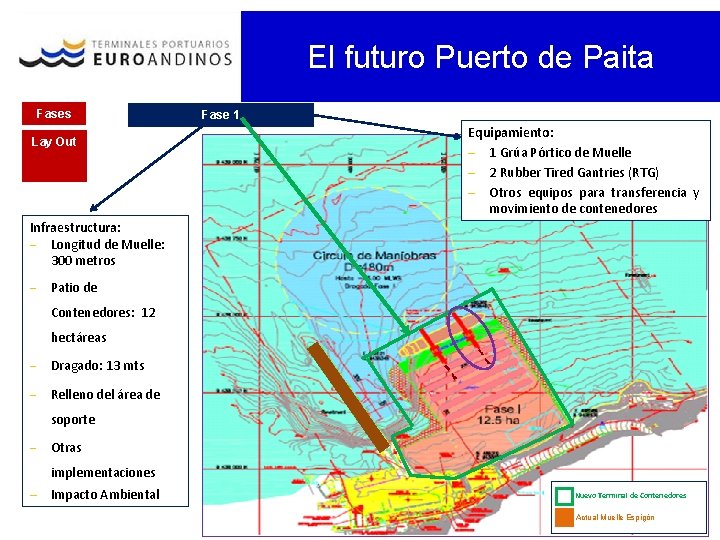 El futuro Puerto de Paita Fases Lay Out Fase 1 Equipamiento: – 1 Grúa