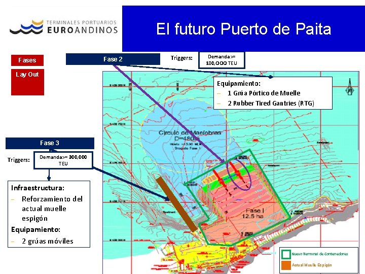 El futuro Puerto de Paita Fase 2 Fases Triggers: Demanda>= 180, OOO TEU Lay