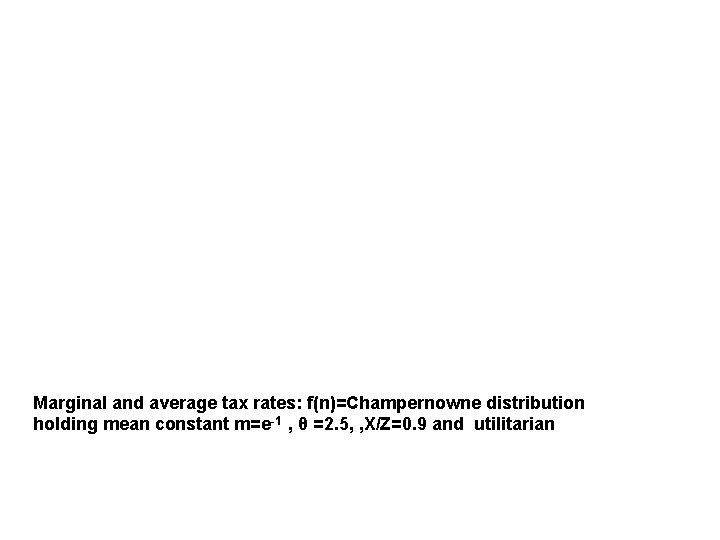 Marginal and average tax rates: f(n)=Champernowne distribution holding mean constant m=e-1 , θ =2.