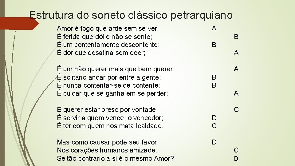 Estrutura do soneto clássico petrarquiano Amor é fogo que arde sem se ver; É