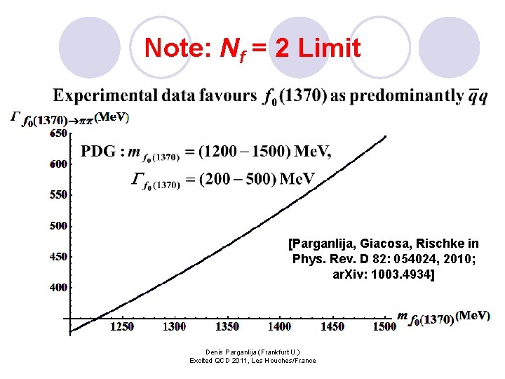 Note: Nf = 2 Limit [Parganlija, Giacosa, Rischke in Phys. Rev. D 82: 054024,