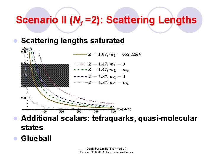 Scenario II (Nf =2): Scattering Lengths l Scattering lengths saturated Additional scalars: tetraquarks, quasi-molecular