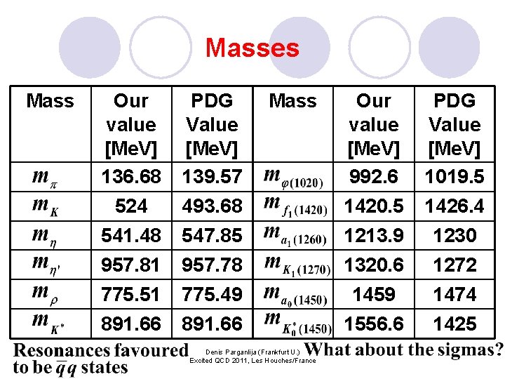 Masses Mass Our value [Me. V] 136. 68 524 541. 48 957. 81 775.