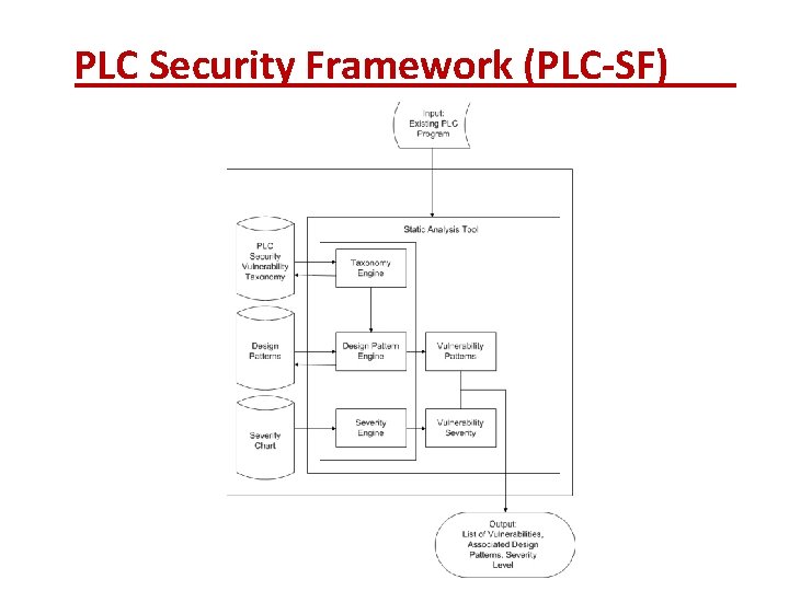 PLC Security Framework (PLC-SF) 