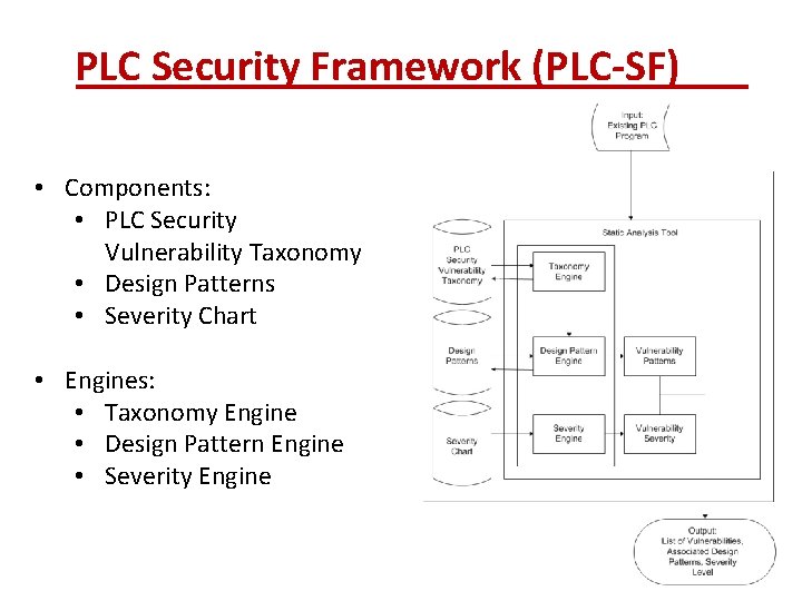 PLC Security Framework (PLC-SF) • Components: • PLC Security Vulnerability Taxonomy • Design Patterns