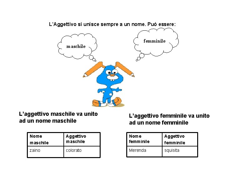 L’Aggettivo si unisce sempre a un nome. Può essere: maschile L’aggettivo maschile va unito