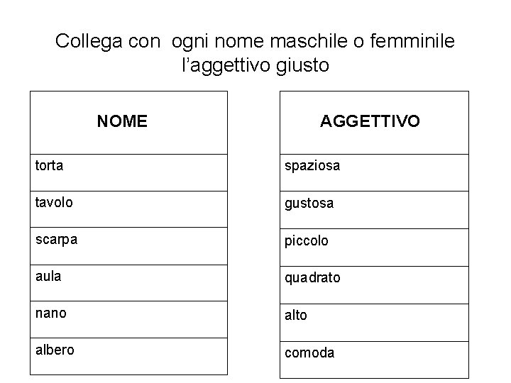 Collega con ogni nome maschile o femminile l’aggettivo giusto AGGETTIVO NOME torta spaziosa tavolo