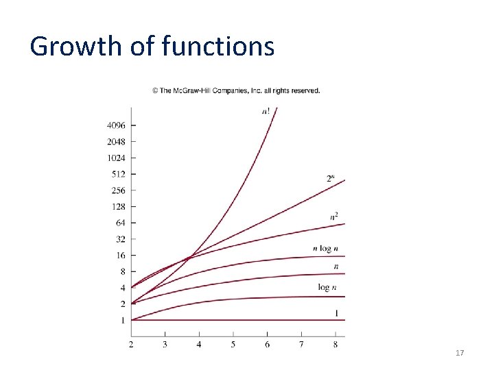 Growth of functions 17 