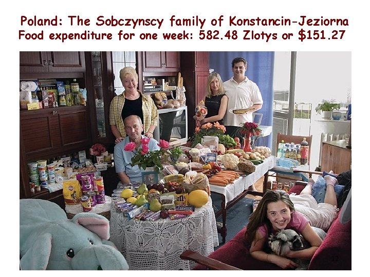 Poland: The Sobczynscy family of Konstancin-Jeziorna Food expenditure for one week: 582. 48 Zlotys