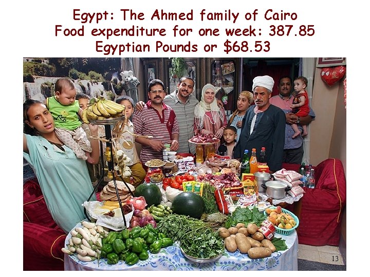 Egypt: The Ahmed family of Cairo Food expenditure for one week: 387. 85 Egyptian