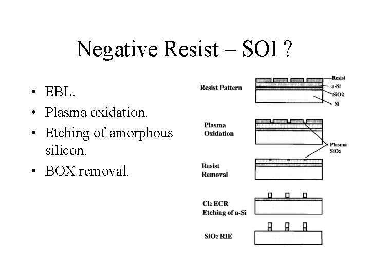 Negative Resist – SOI ? • EBL. • Plasma oxidation. • Etching of amorphous