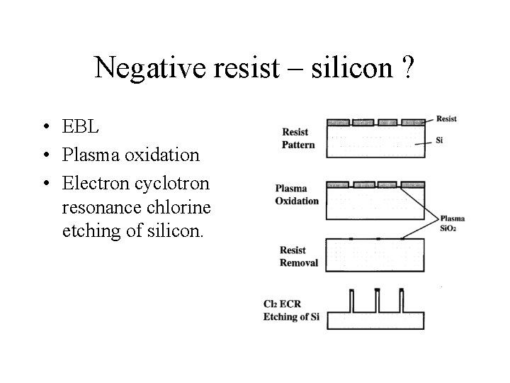 Negative resist – silicon ? • EBL • Plasma oxidation • Electron cyclotron resonance