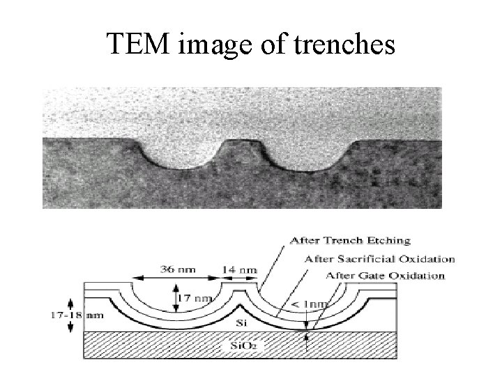 TEM image of trenches 