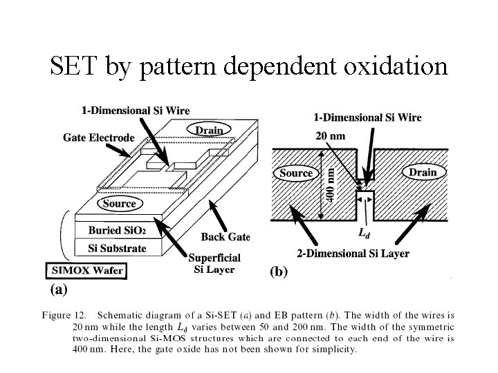 SET by pattern dependent oxidation 