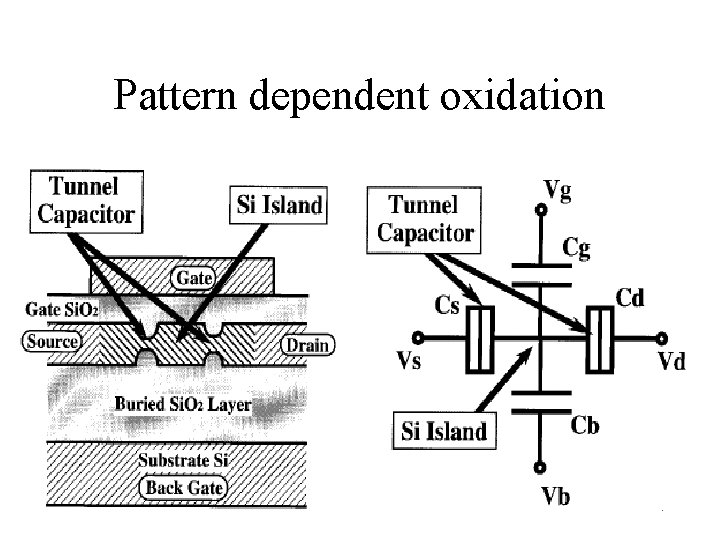Pattern dependent oxidation 