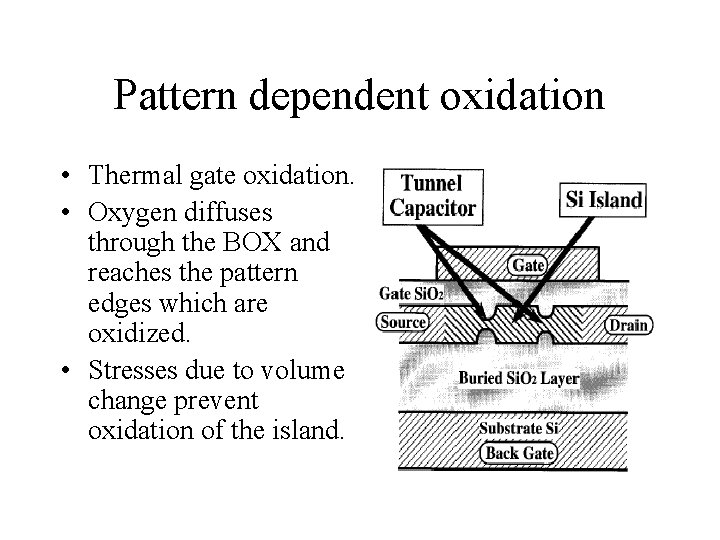 Pattern dependent oxidation • Thermal gate oxidation. • Oxygen diffuses through the BOX and