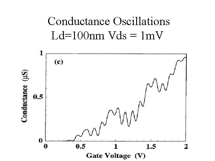 Conductance Oscillations Ld=100 nm Vds = 1 m. V 