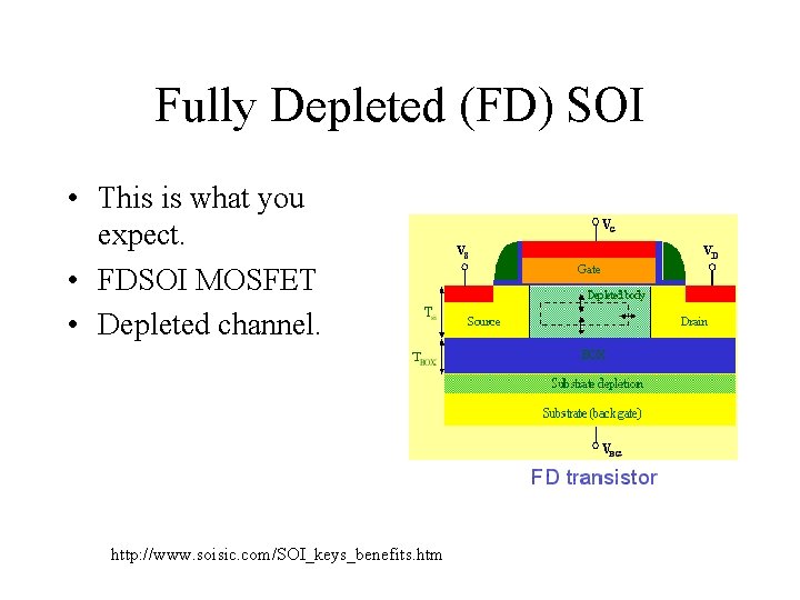 Fully Depleted (FD) SOI • This is what you expect. • FDSOI MOSFET •