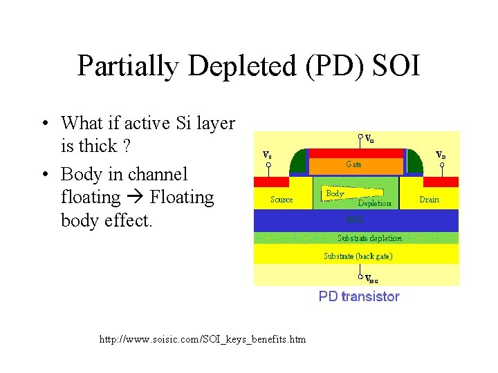 Partially Depleted (PD) SOI • What if active Si layer is thick ? •
