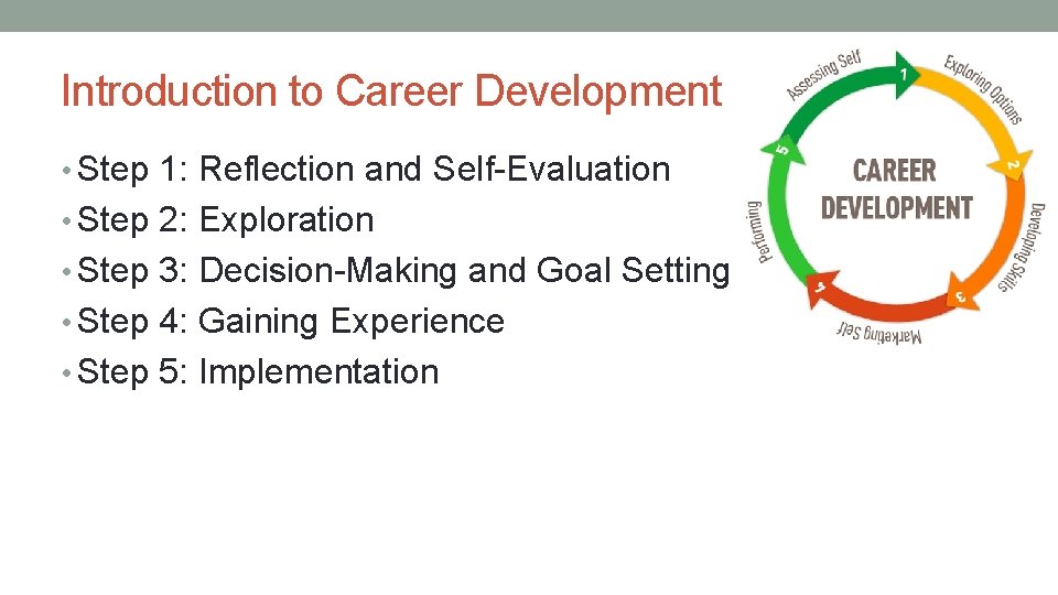 Introduction to Career Development • Step 1: Reflection and Self-Evaluation • Step 2: Exploration