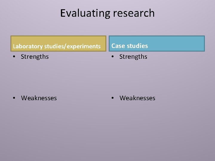 Evaluating research Laboratory studies/experiments Case studies • Strengths • Weaknesses 