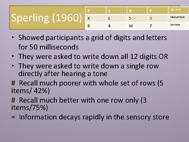 Sperling (1960) 7 1 V F High tone X L 5 3 Medium tone