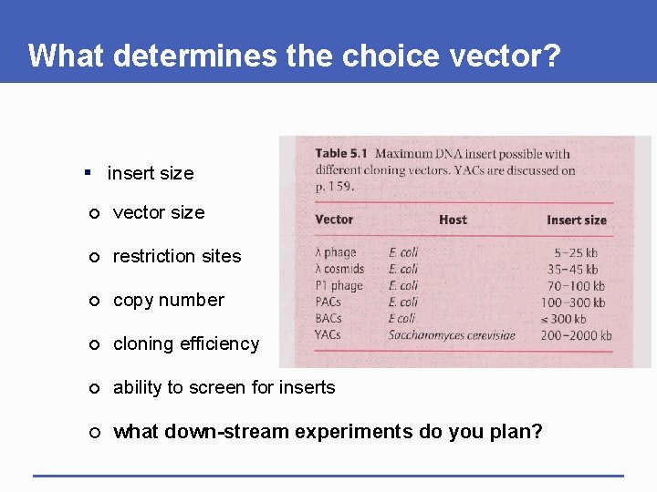 What determines the choice vector? § insert size ¡ vector size ¡ restriction sites