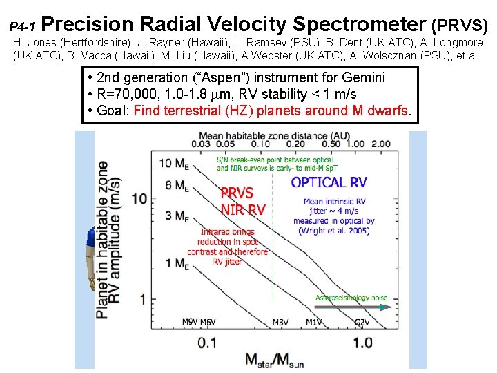 P 4 -1 Precision Radial Velocity Spectrometer (PRVS) H. Jones (Hertfordshire), J. Rayner (Hawaii),