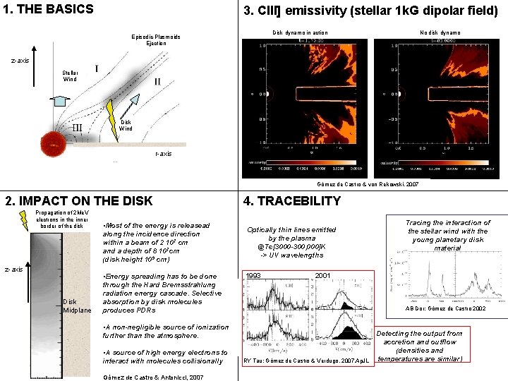 1. THE BASICS 3. CIII] emissivity (stellar 1 k. G dipolar field) Disk dynamo
