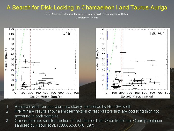 A Search for Disk-Locking in Chamaeleon I and Taurus-Auriga D. C. Nguyen, R. Jayawardhana,