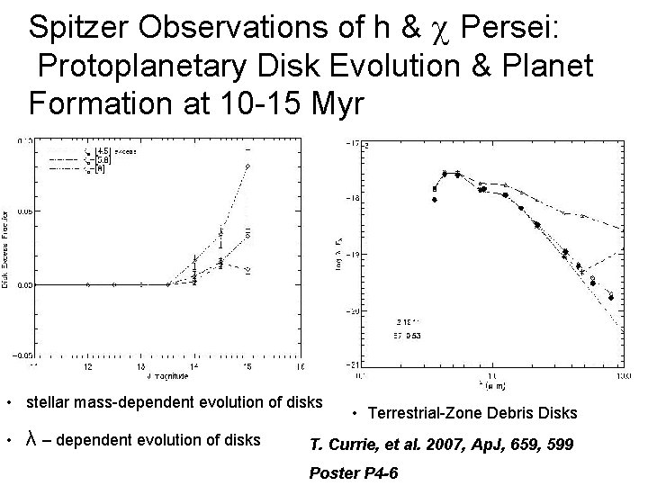 Spitzer Observations of h & Persei: Protoplanetary Disk Evolution & Planet Formation at 10