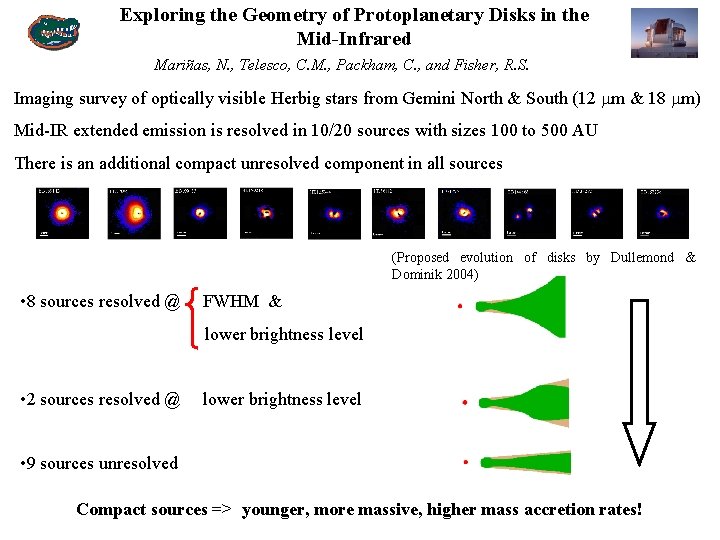 Exploring the Geometry of Protoplanetary Disks in the Mid-Infrared Mariñas, N. , Telesco, C.