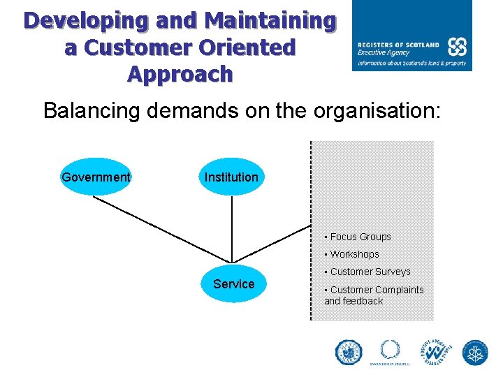 Developing and Maintaining a Customer Oriented Approach Balancing demands on the organisation: Government Institution