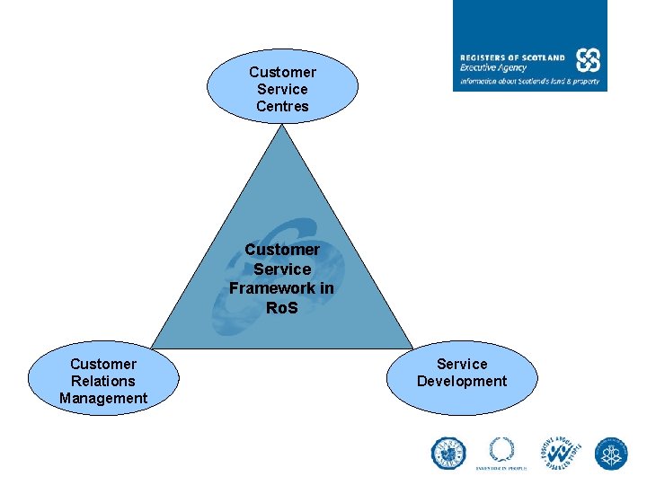 Customer Service Centres Customer Service Framework in Ro. S Customer Relations Management Service Development