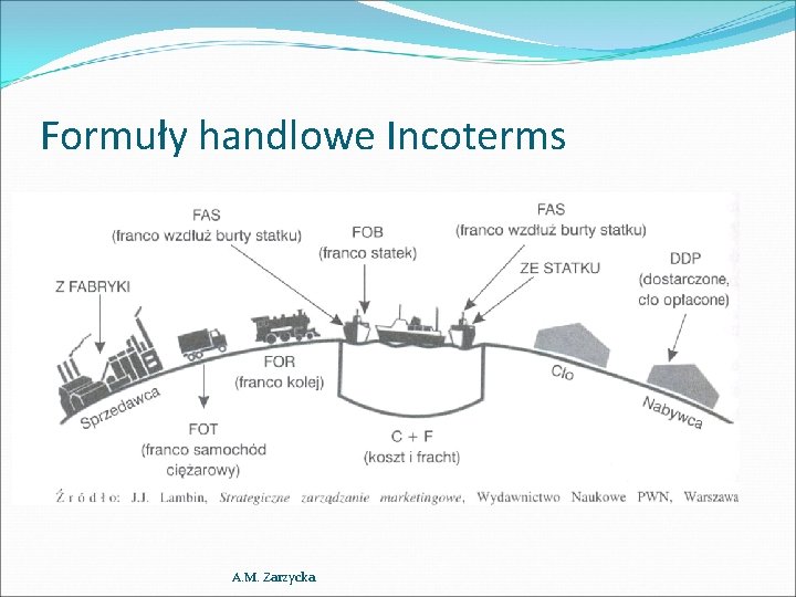 Formuły handlowe Incoterms A. M. Zarzycka 